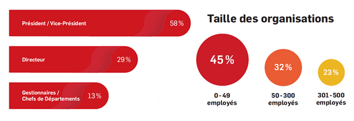 Secteurs d'activité variés 
