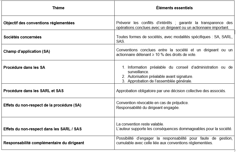 Animation de communauté