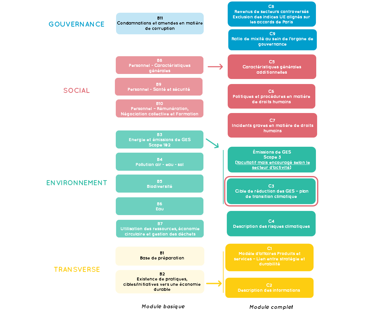 Animation de communauté
