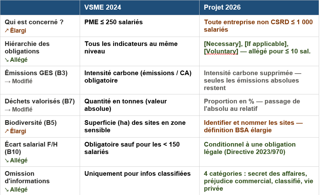 Animation de communauté