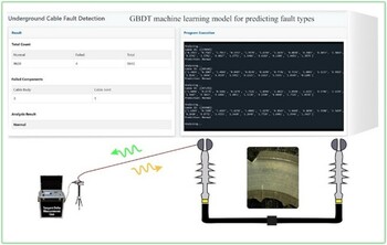CablePrognosis: AI-Driven predictive health index system and remaining useful life prediction for underground cables