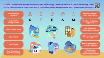 STEAM Education for future: Innovation and technology learning module at junior secondary level