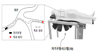 Gradual learning method of precision magnetic field control system controlling 3D position of micro/nano robot