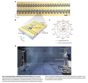 Space-time-coding metasurfaces for 6G communications