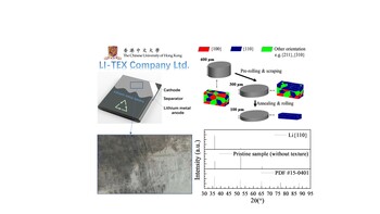Breaking barriers in Li-based energy storage: {110} textured li metal foil anode