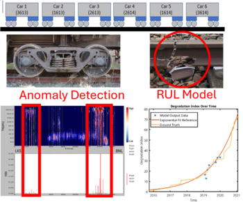 RailScan: AI rail anomaly detection and remaining useful life modelling