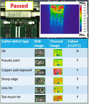 SolderSense: AI failure prediction system for PCB solder joints using thermal imaging analytics