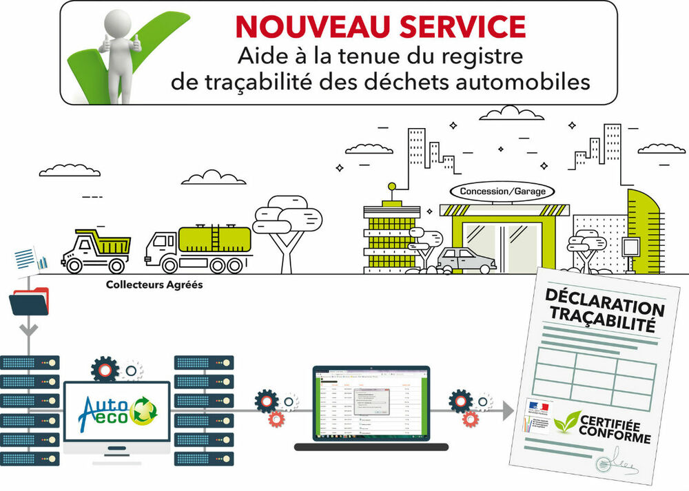Plateforme de Suivi et de Gestion des Déchets