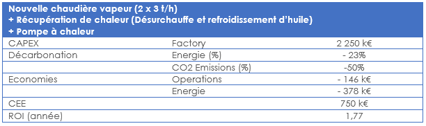 information chaudière vapeur