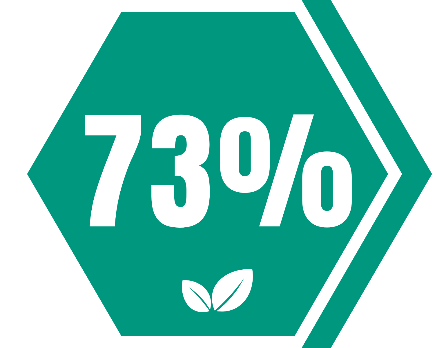 Assurer pour le climat