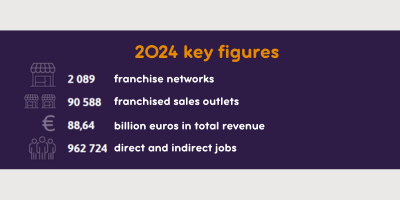 marché de la franchise en France