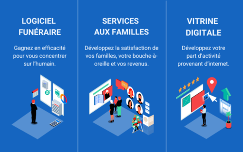 Solution 3 en 1 : Vitrine digitale, Logiciel funéraire, Services aux familles