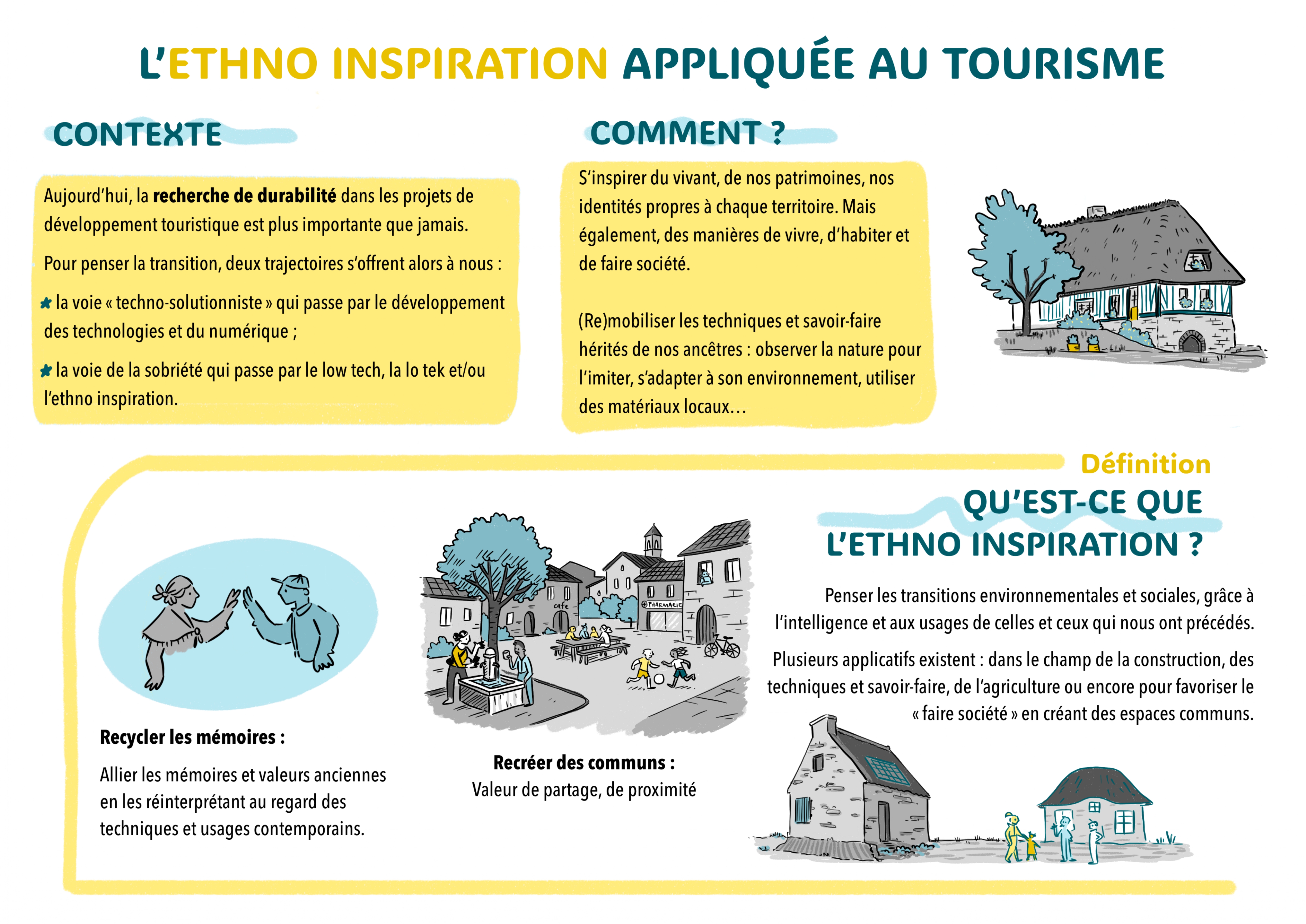 2024-Ethno inspiration-Fiche pratique.pdf