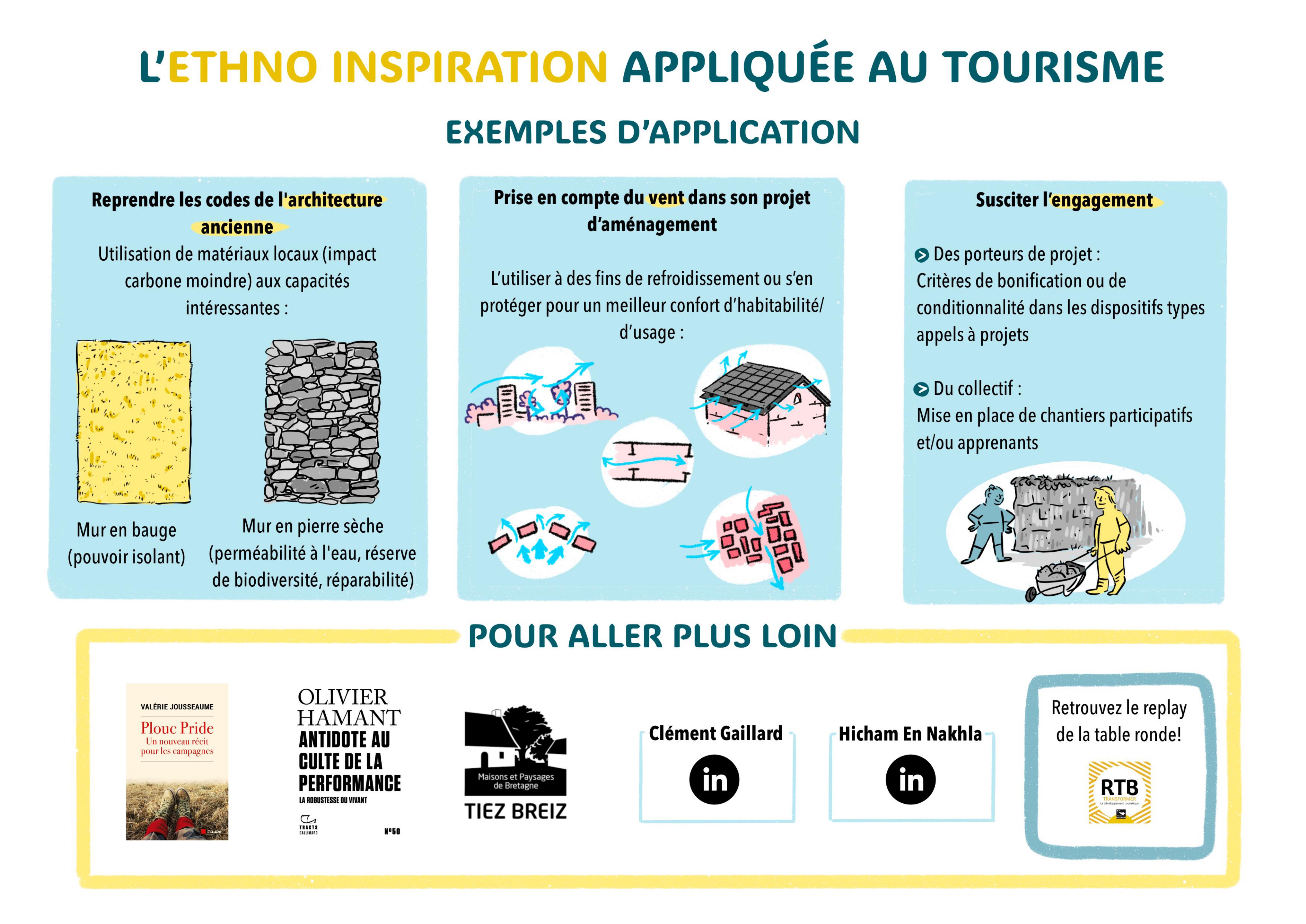 2024-Ethno inspiration-Fiche pratique.pdf