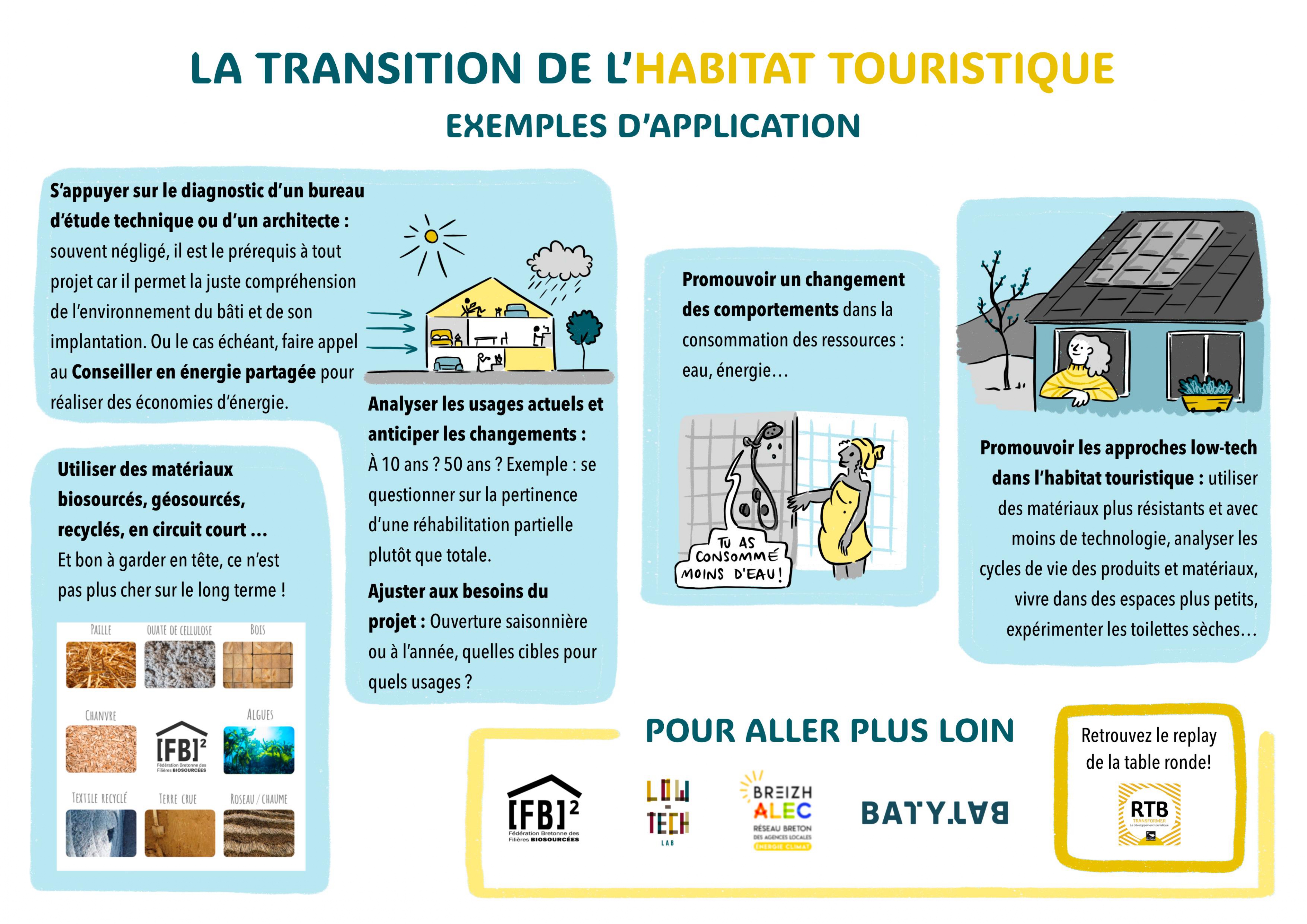 2024-Transition habitat, Bioclimatisme-Fiche pratique.pdf