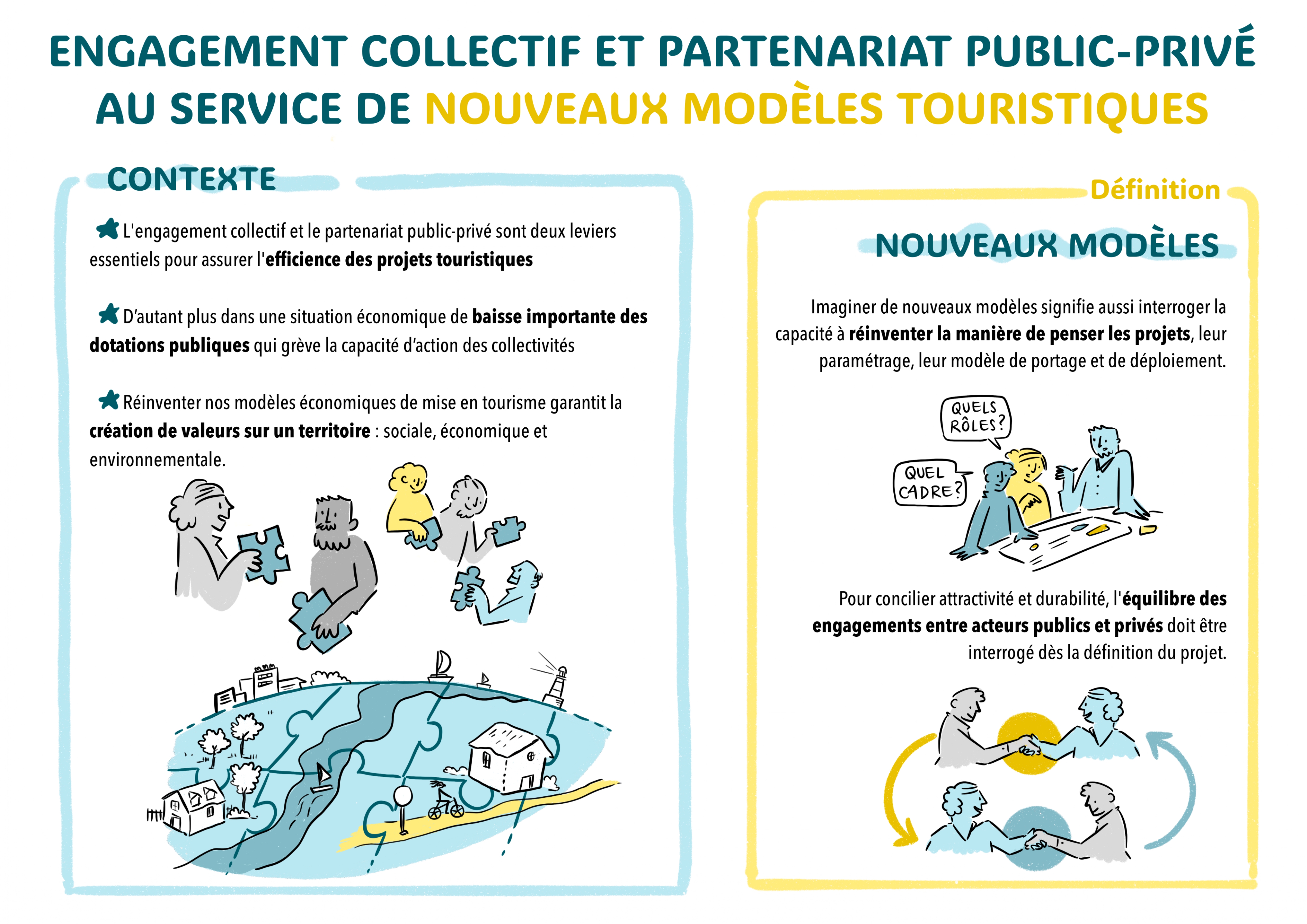 2024-Innovation modèles-Fiche pratique.pdf