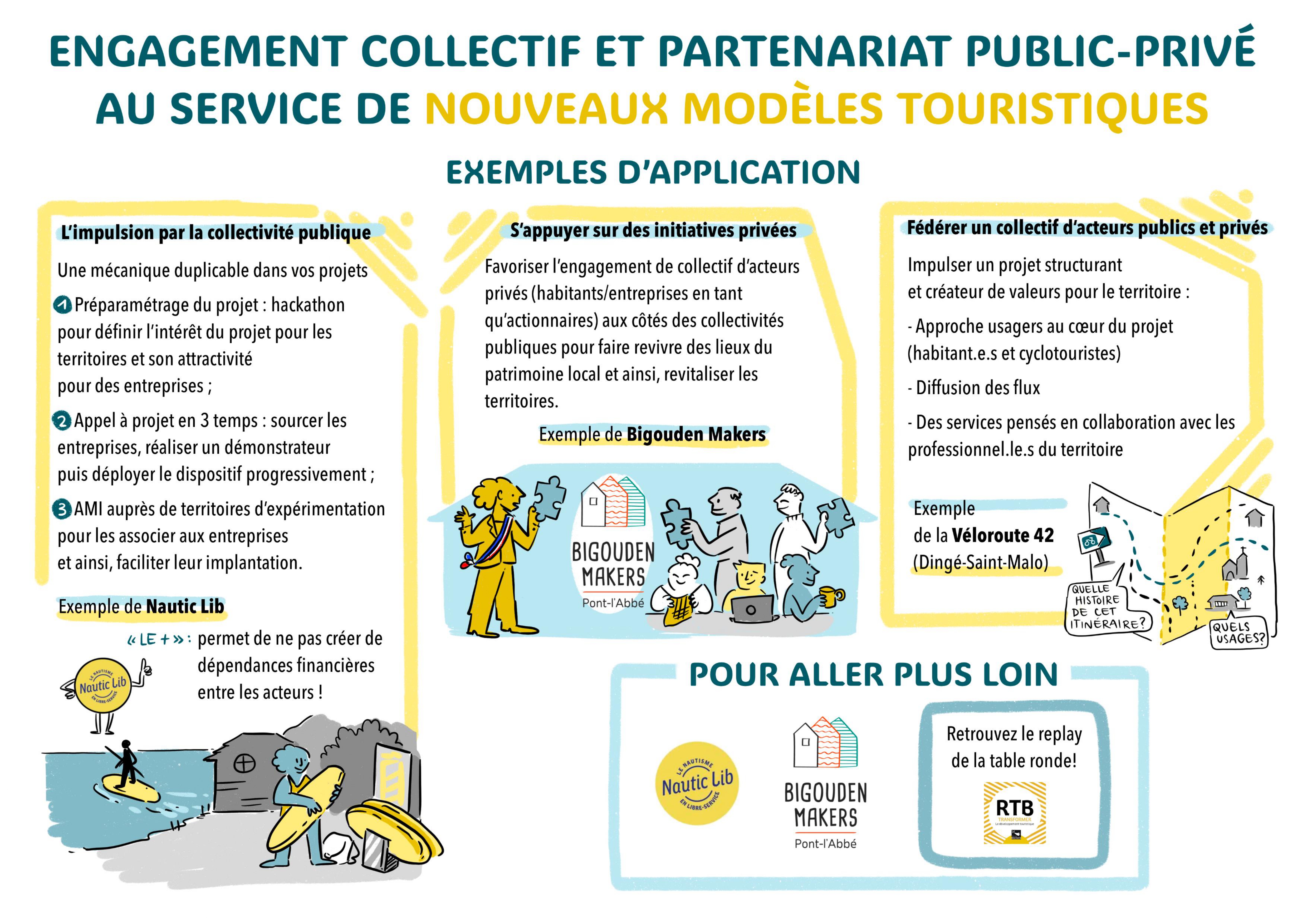2024-Innovation modèles-Fiche pratique.pdf