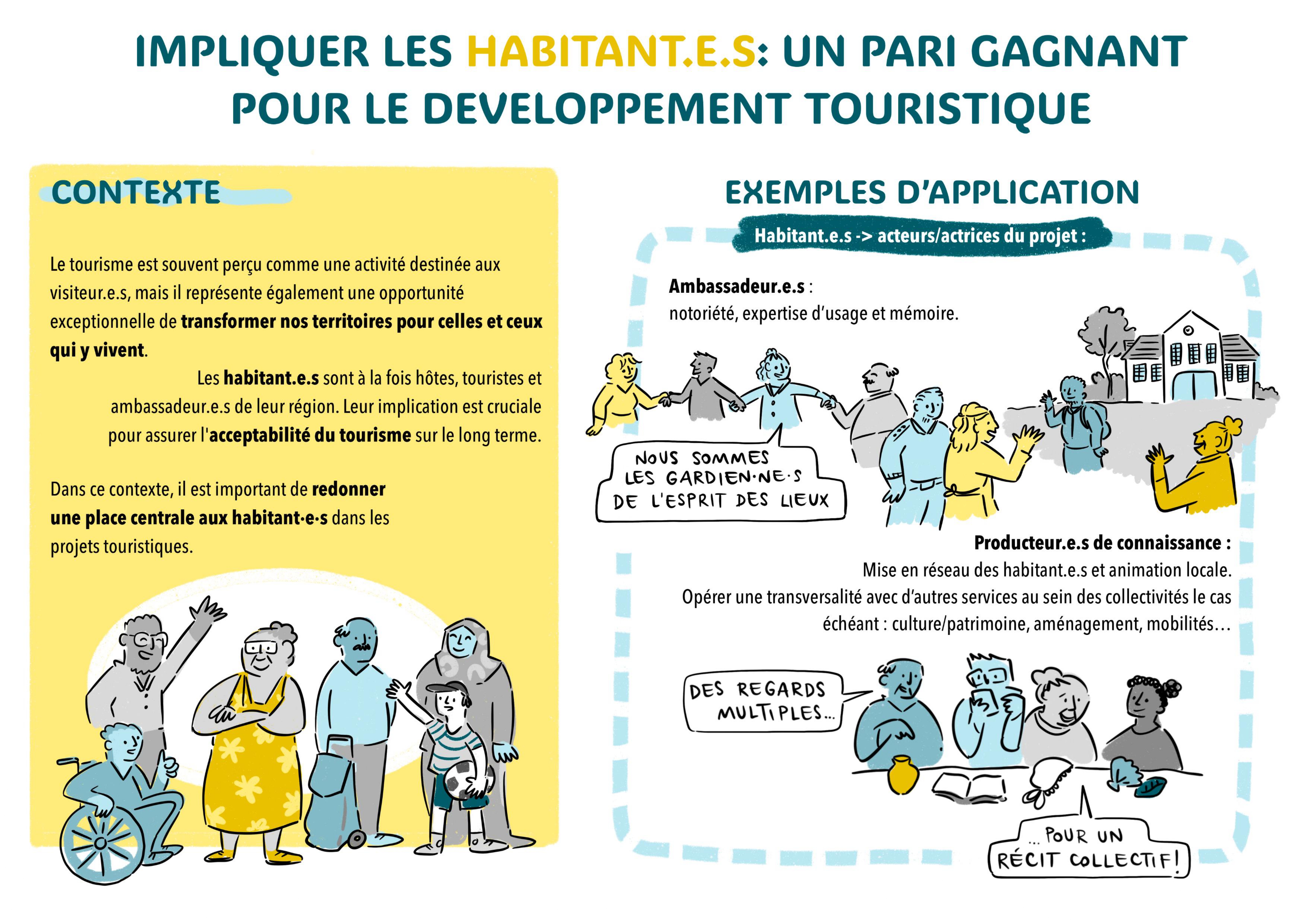 2024-Impliquer habitants-Fiche pratique.pdf