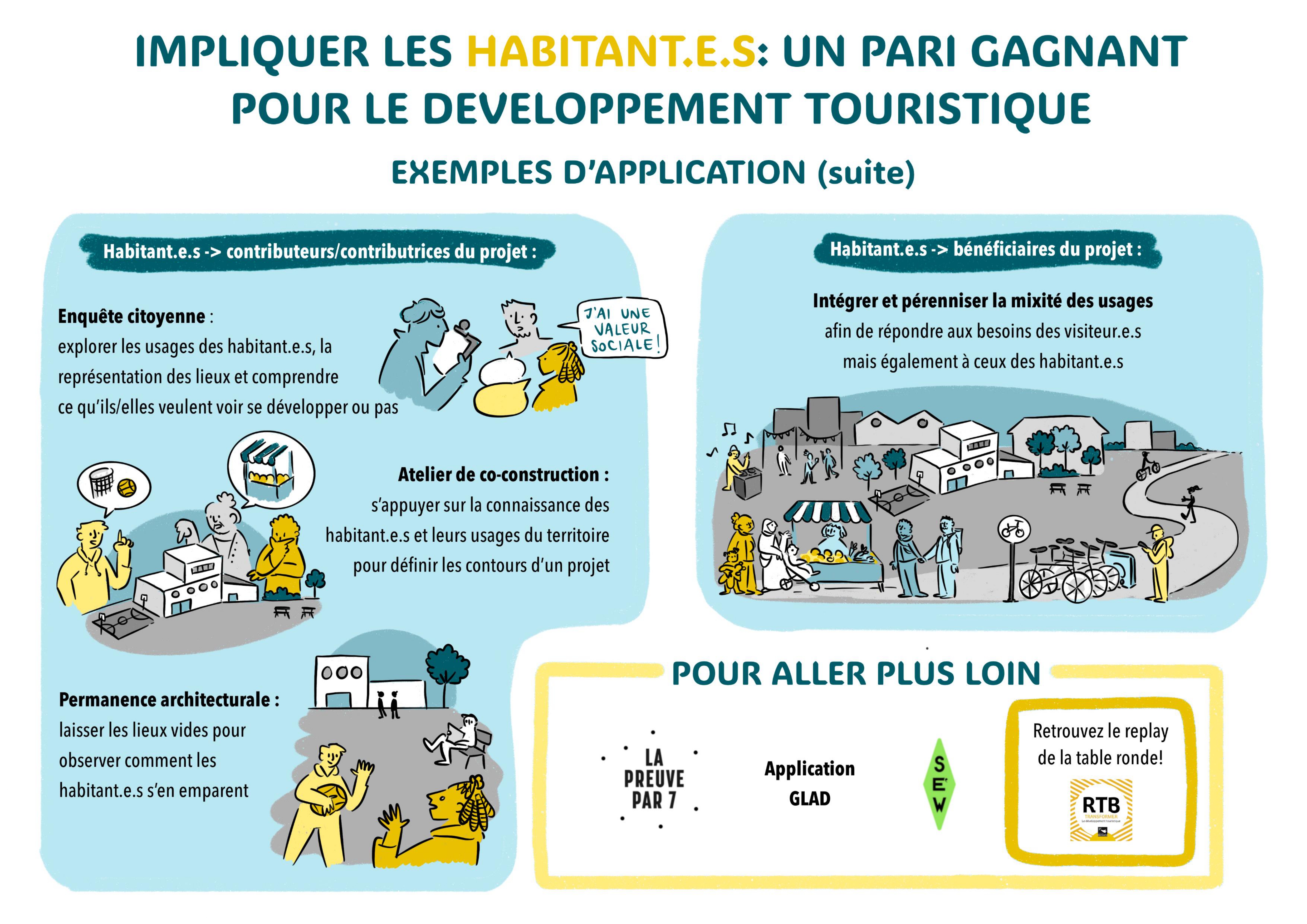2024-Impliquer habitants-Fiche pratique.pdf