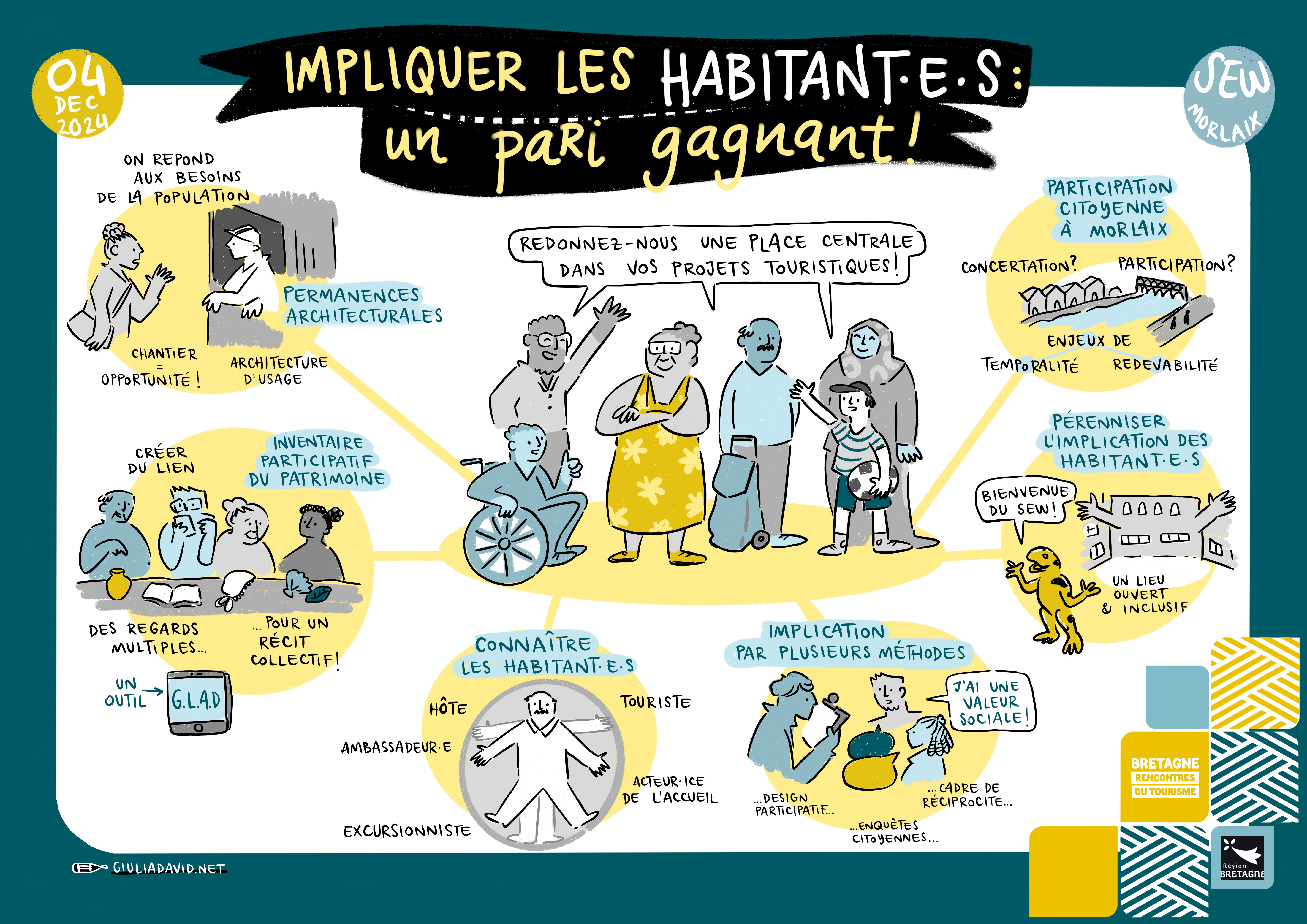 2024-Impliquer habitants-Facilitation graphique.jpg