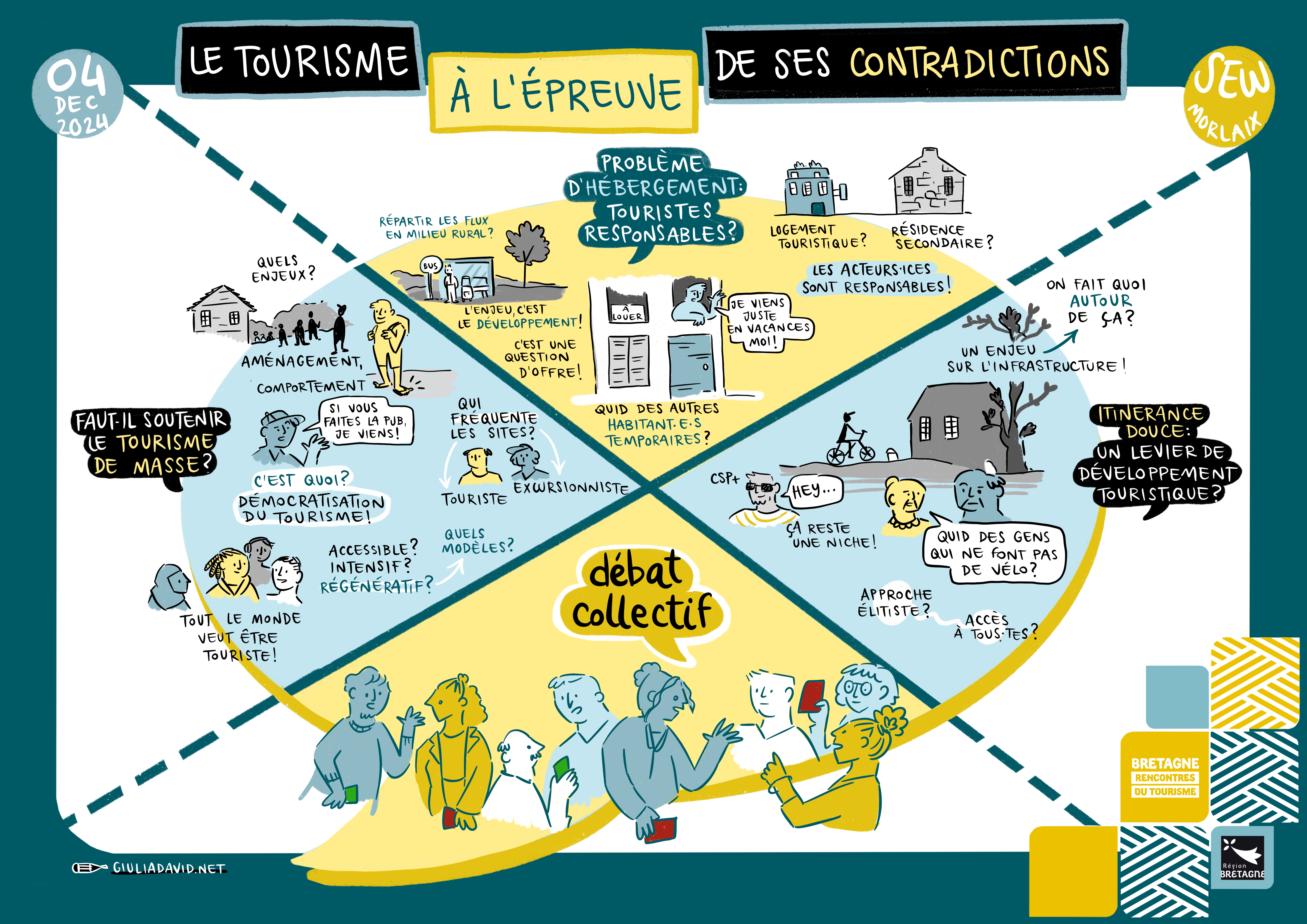 2024-Tourisme de masse-Facilitation graphique.jpg