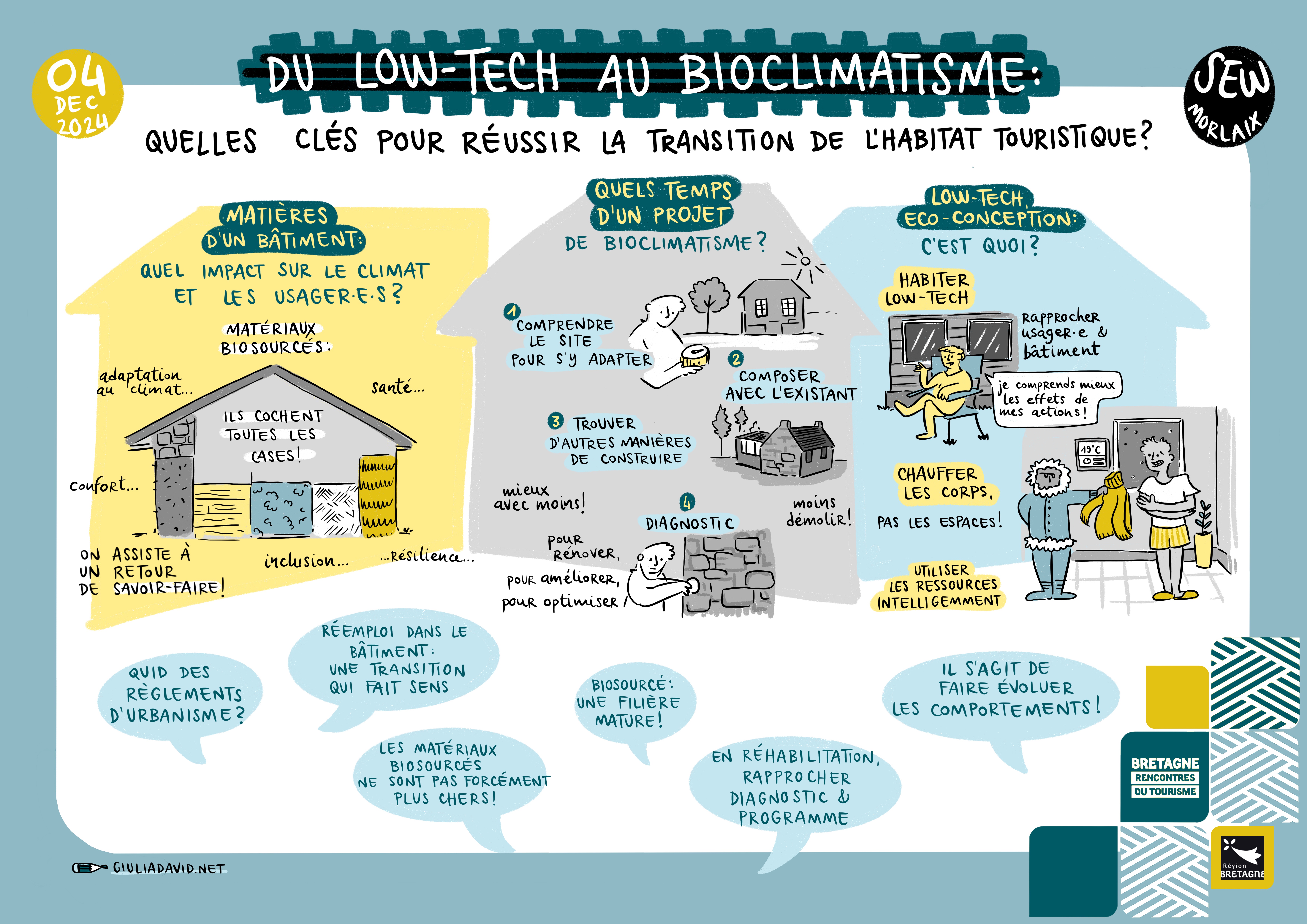 2024-Transition habitat-Facilitation graphique.jpg