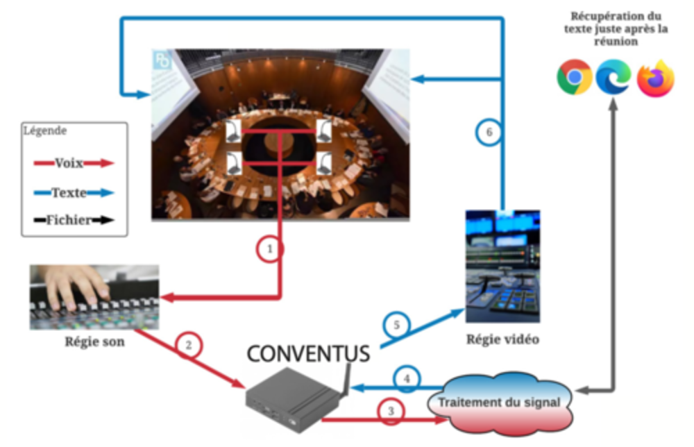 CONVENTUS