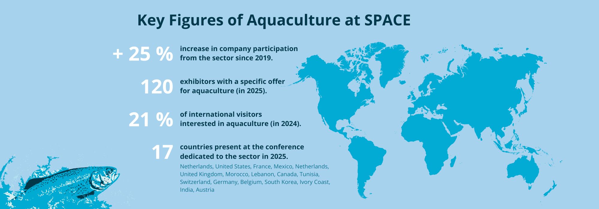 Aquaculture au SPACE