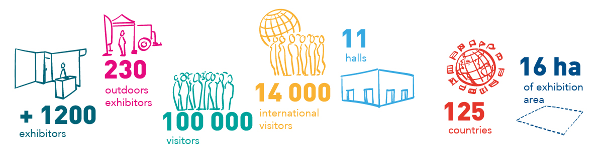 Chiffres clés du SPACE