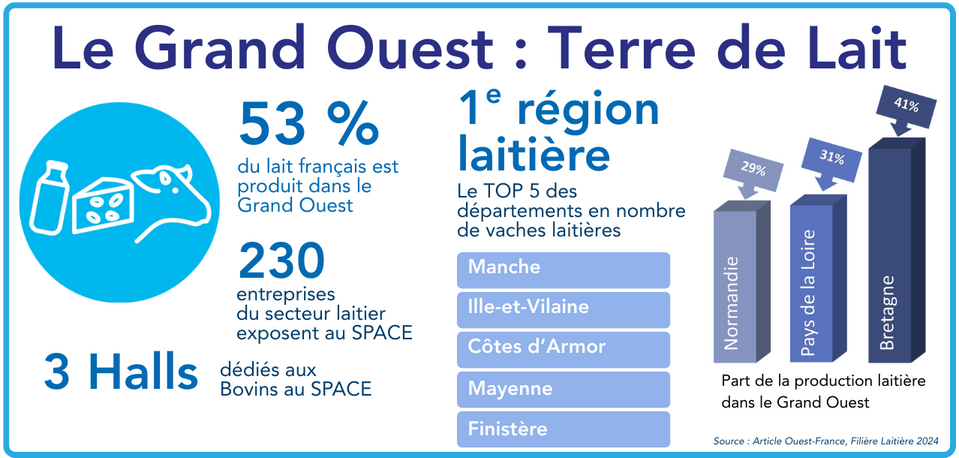 Le Grand Ouest de la France, terre de lait