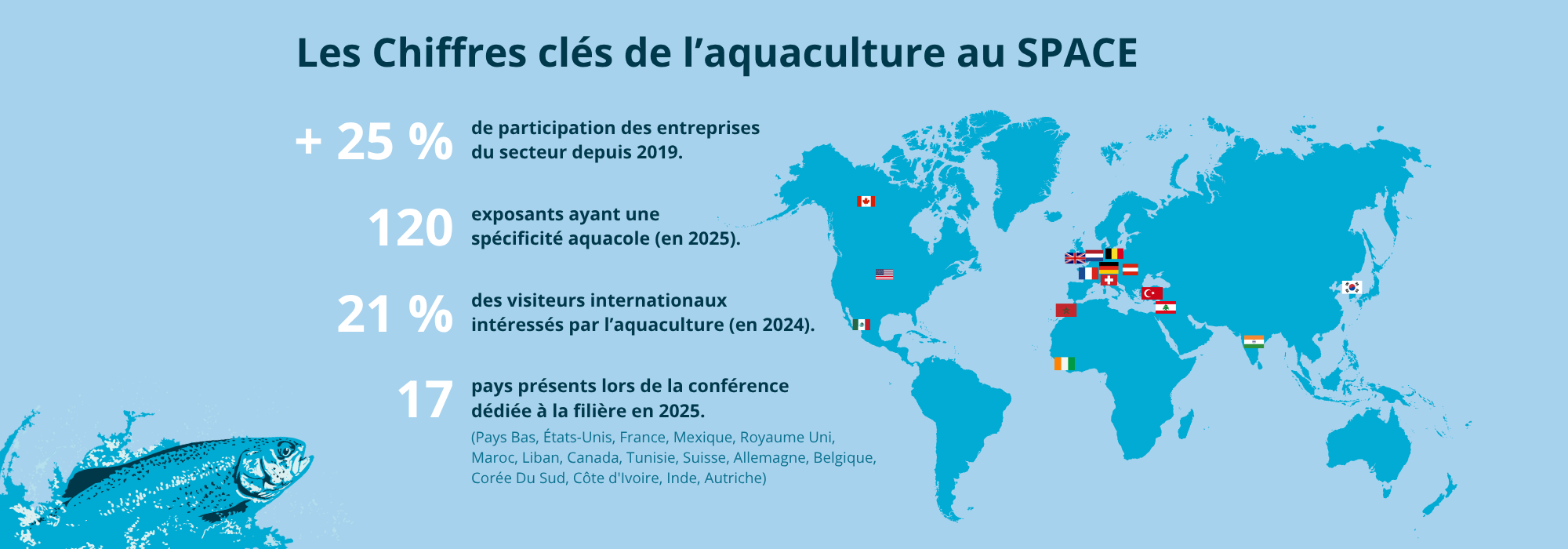 Aquaculture au SPACE