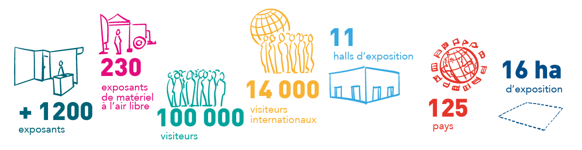 Chiffres clés du SPACE