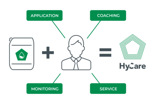HyCare : l'excellence de votre élevage passe par l'hygiène