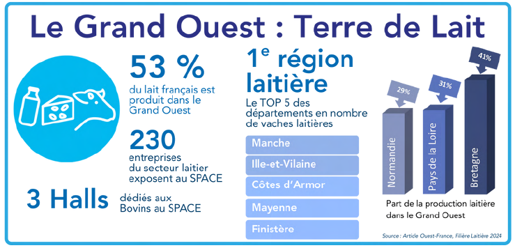 Le Grand Ouest de la France, terre de lait