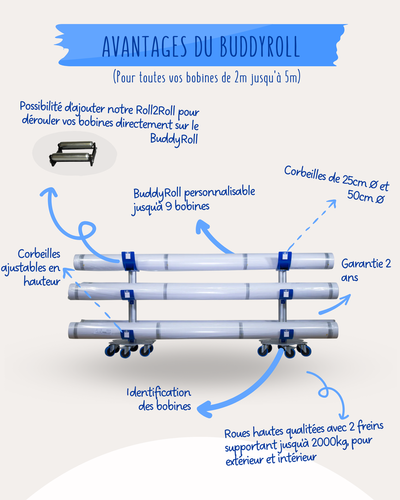 Buddy Roll