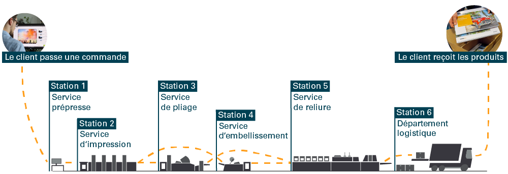 Stations