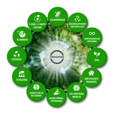 Aufstockung im Stahlleichtbau mit Protektor / Expocover