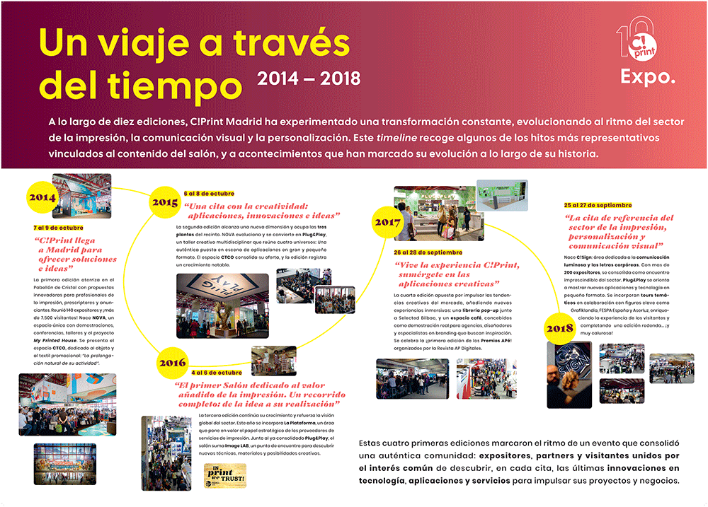 Timeline CPrint Madrid 214-2018