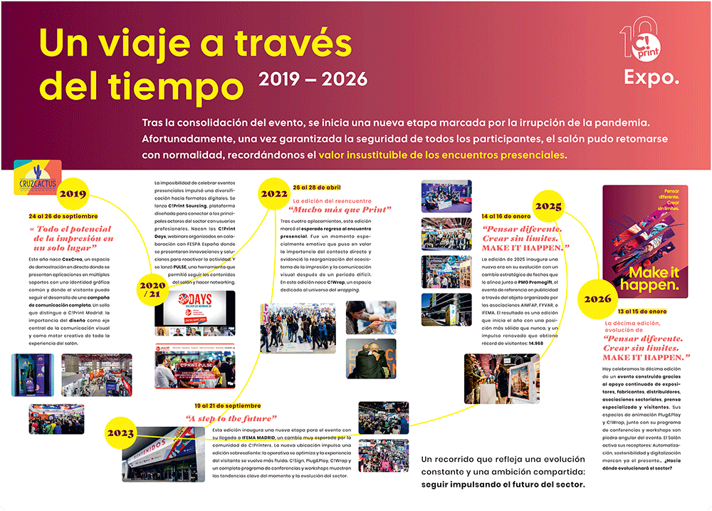 Time line CPrint Madrid - 2019 - 2026