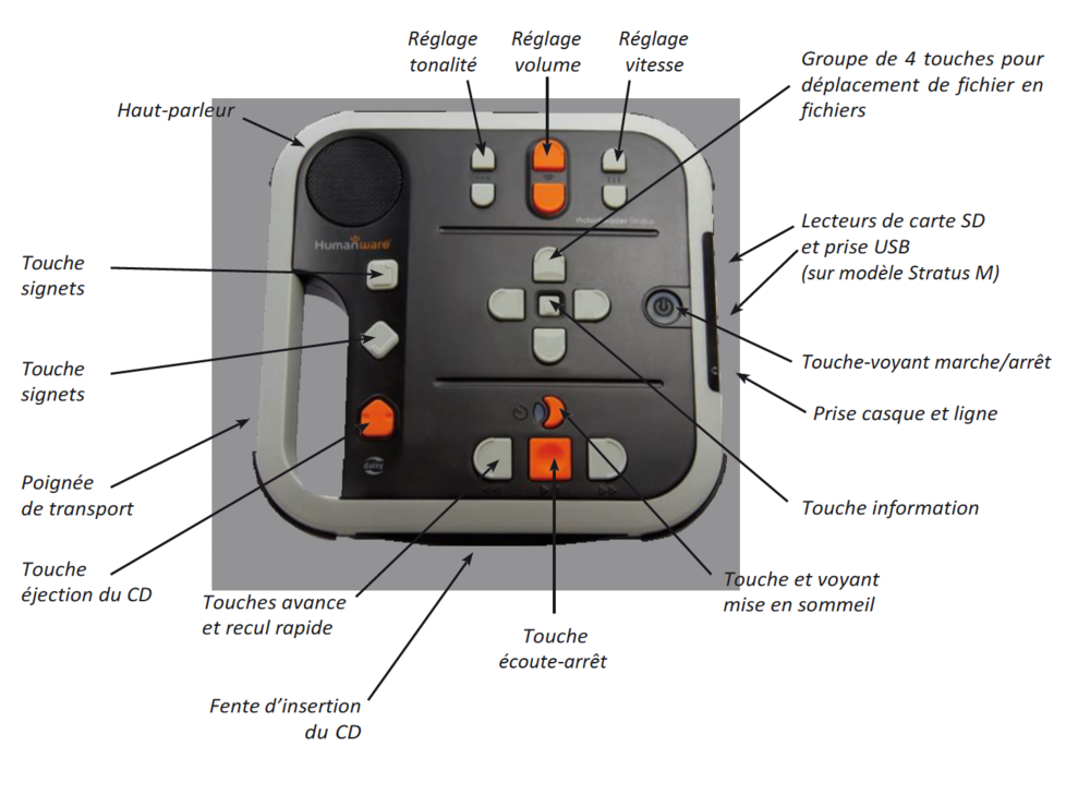 LECTEUR VICTOR : appareil d'écoute spécifique pour les audiolecteurs