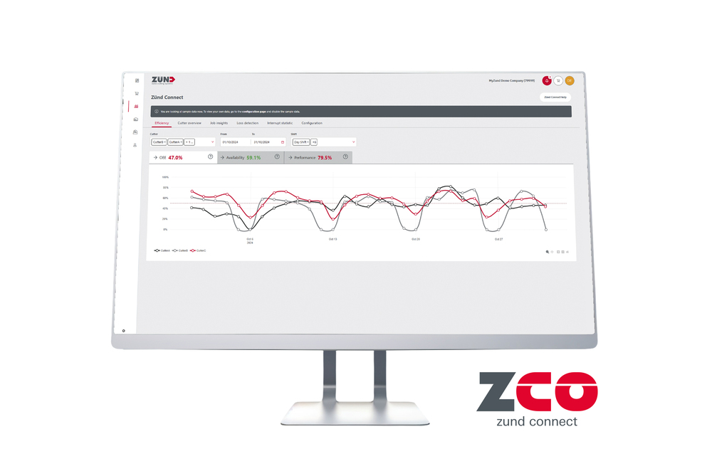 ZCO - Zund Connect