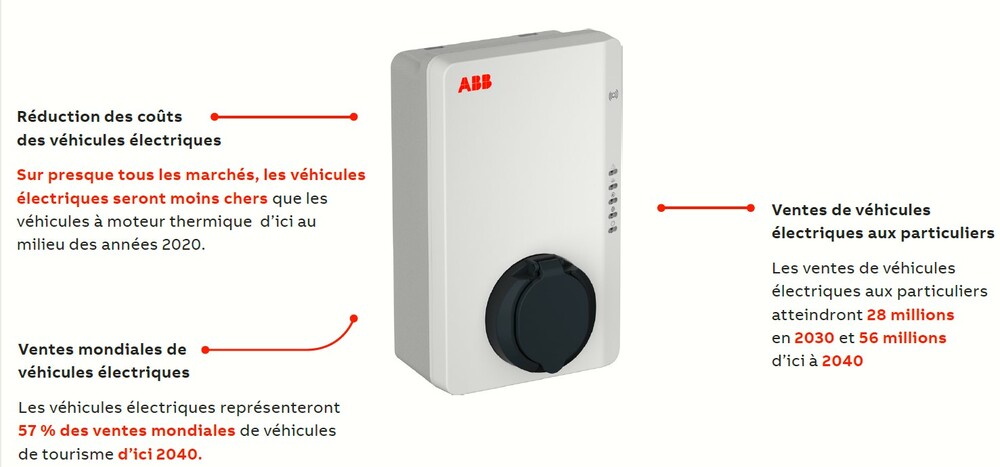 Borne de recharge Terra AC Wallbox