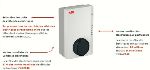 Borne de recharge Terra AC Wallbox