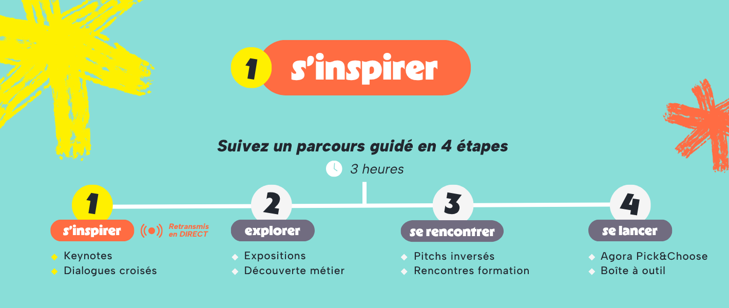 Programme Espace S'inspirer