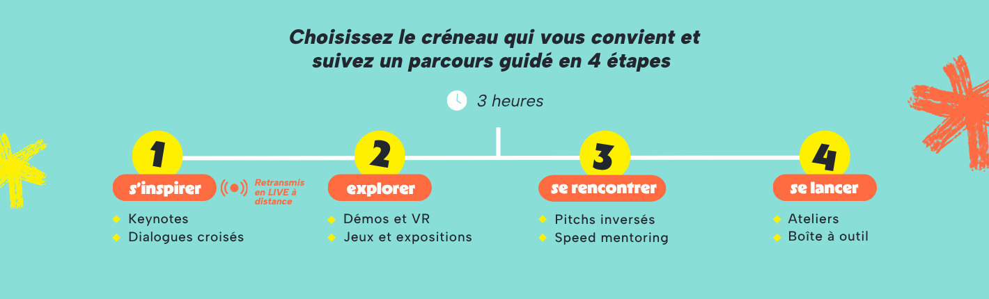 Parcours guidé Tech Boost'her S'INSPIRER EXPLORER SE RENCONTRER SE LANCER