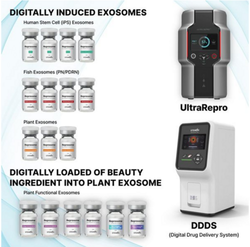 STEMON: Premium Exosomes for Beauty, Skin & Hair
