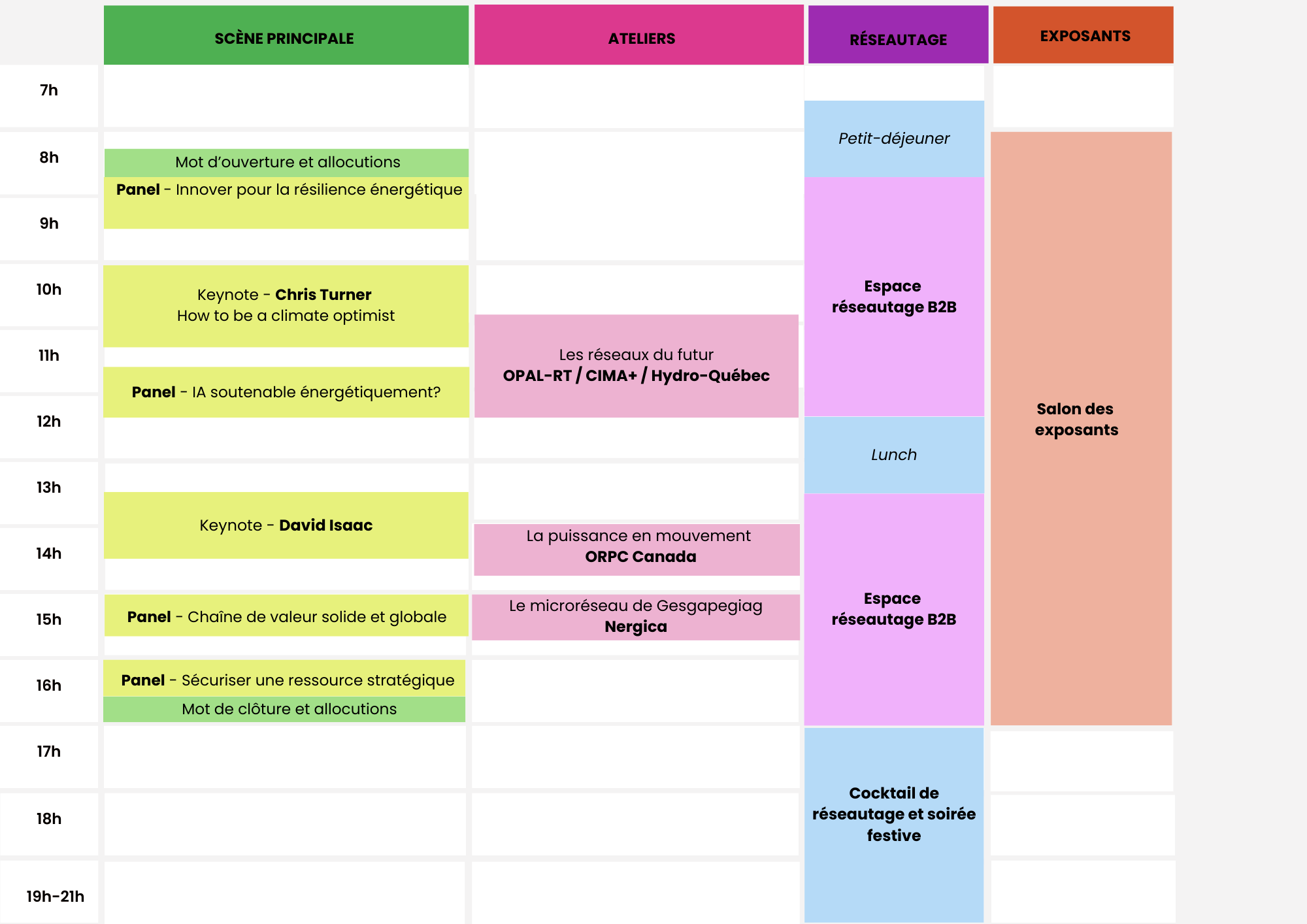 Programmation energiQ
