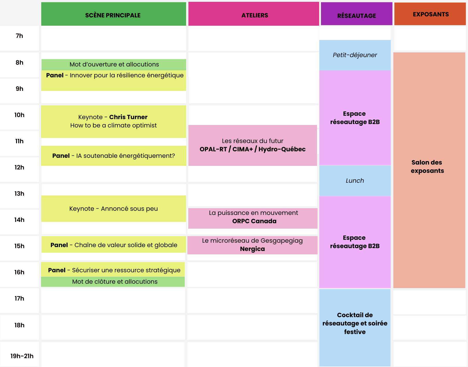 Programmation energiQ