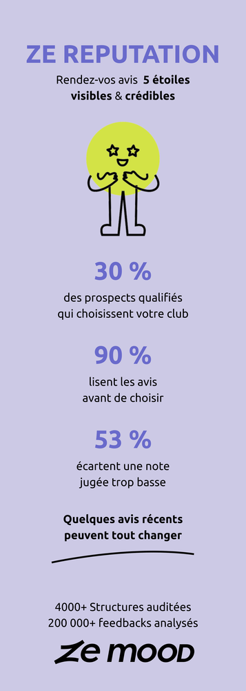1 - Ze Réputation