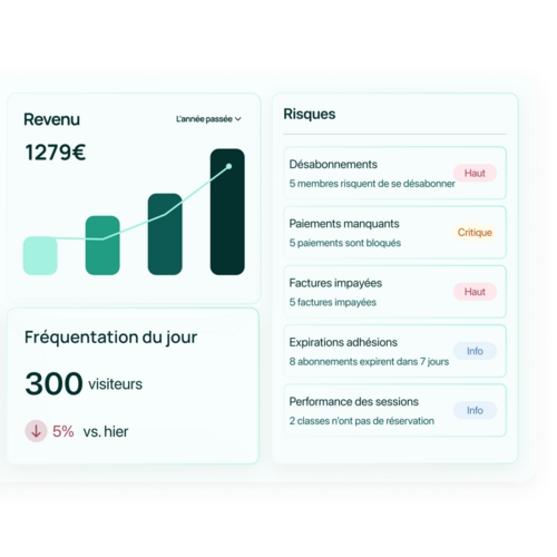 Tableau de bord